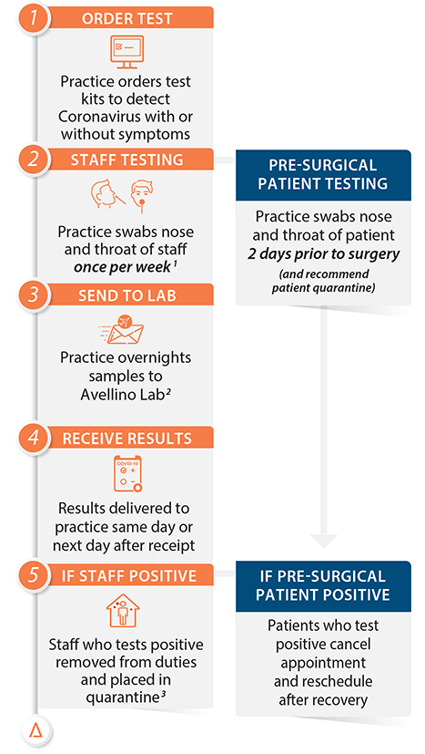 ACTS infographic mobile